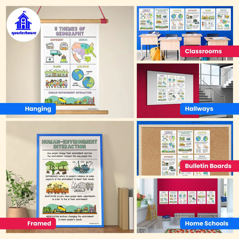 Six Poster Set Five Themes Of Geography For Social Studies Classrooms Teacher Approved Classroom Ready Includes Location Movement Human Environment Interaction Place Region And Summary Chart 12 By 18 Inches Made In USA displayed in classrooms and hallways