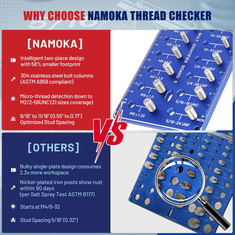 Thread Checker 31 Size Dual Panel Aluminum Gauge With 304 Stainless Pins SAE And Metric Nut And Bolt Size Finder Heavy Duty Fastener Identifier For Mechanics DIY Workshop Gearhead Approved, shown with dual-panel design and labeling.