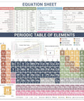 Durable PVC Periodic Table Chart Laminated Poster Must Have For Chemistry Class with equation sheet and reference details.