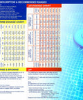 Professional Three Way Swimming Pool And Spa Water Test Kit For Liquid Drop Analysis Of Ph Chlorine And Bromine Levels With Heavy Duty Case, dosage chart on pool background.