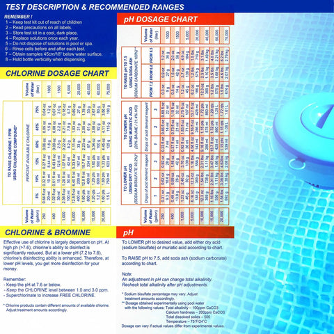 Professional Three Way Swimming Pool And Spa Water Test Kit For Liquid Drop Analysis Of Ph Chlorine And Bromine Levels With Heavy Duty Case, dosage chart on pool background.