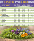 Grab And Grow All In One Medicinal Tea Herb And Flower Seeds Variety Pack display with seed chart on wooden table