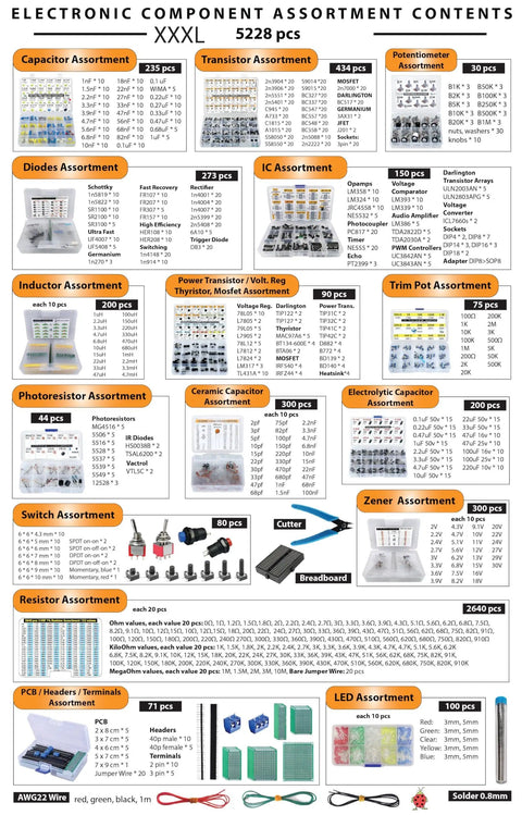Beast Electronic Component Kit With 5228 Pieces Including assorted capacitors, transistors, ICs, diodes, and more for DIY projects.