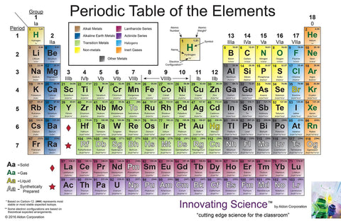 Giant 8x4 Foot Vinyl Periodic Table Poster With Four Latest Elements, Color Coded By Category, for labs and classrooms.