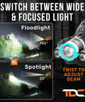 Comparison of floodlight and spotlight modes on Ultra Bright USB C Headlamp With 1080 Lumens Dual Beam Flood And Spot Modes.