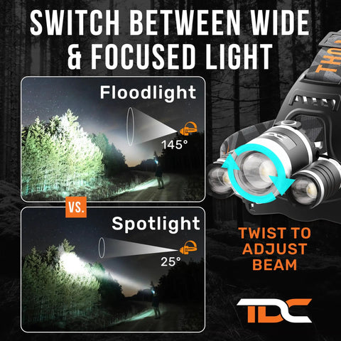 Comparison of floodlight and spotlight modes on Ultra Bright USB C Headlamp With 1080 Lumens Dual Beam Flood And Spot Modes.