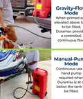 Flo N Go 14 Gallon Gas Caddy On Wheels With 53 Liter Portable Fuel Tank And Built In 10 Foot Hose And Fuel Transfer Pump in use.