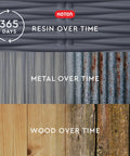 Comparison of resin, metal, and wood materials over time by Keter, highlighting durability and potential weathering effects.