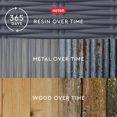 Comparison of resin, metal, and wood materials over time by Keter, highlighting durability and potential weathering effects.