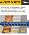 30 Piece One Quarter Inch By Two And Three Quarters Inches Concrete Screws With Slotted Hex Washer Head Masonry Stucco Anchors Kit Includes Three Sixteenths Inch Drill Bit Self Tapping For Easy DIY Friendly Anchoring To Masonry Block Or Brick Stucco with illustration showing screw usage in mortar, bricks, blocks, and cement.