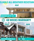 Ultra Lit Solar Flood Lights Outdoor 2000 Lumen on modern and traditional homes showing weather resistance to heat, frost, rain.
