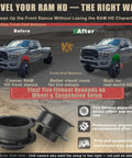 2.5 Inch Front Leveling Lift Kit For Ram 2500 4WD And Ram 3500 4WD comparison before and after lift with coil spring spacers
