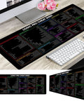 XL PLC Shortcuts And Cheat Sheet Mouse Pad For Engineers And Techs Go To Reference In Industrial Automation On Desk With Keyboard