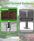 Comparison of installation options for outdoor metal privacy fence panels on soft and hard ground surfaces. Text reads 'Fits All Ground Surfaces'. Image shows ground stakes for soft ground and expansion screws for hard surfaces.
