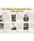 Four Poster Timeline Of Eras In US History Set For Social Studies Classrooms 12 By 18 Inch Posters featuring Progressive Era