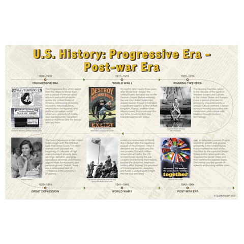 Four Poster Timeline Of Eras In US History Set For Social Studies Classrooms 12 By 18 Inch Posters featuring Progressive Era