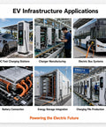 Collage of EV infrastructure applications including DC fast charging stations, charger manufacturing, and electric bus systems.