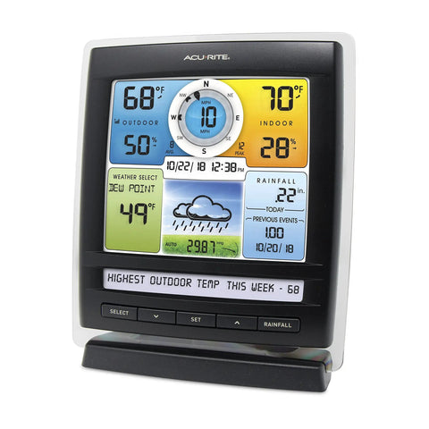 Must Have Add On Display For 5 In 1 Weather Sensors, Multi Room Weather Station Accessory With Rain Accumulation Data Today All Time By Year And By Month Sensor Not Included, showing digital weather data on a stand.