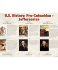 Four Poster Timeline Of Eras In US History Set For Social Studies Classrooms 12 By 18 Inch Posters featuring Colonial Jeffersonian era images