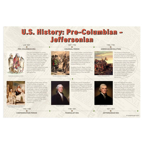 Four Poster Timeline Of Eras In US History Set For Social Studies Classrooms 12 By 18 Inch Posters featuring Colonial Jeffersonian era images