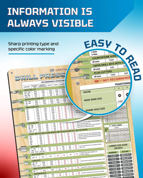 Magnetic Drill Press Speed Chart With RPM Guide For Wood Metal And Acrylic Waterproof Scratch Resistant Coating Includes Board Foot Calculator Lumber And Screw Size Charts Tool Selector 12x17 Inch with clear printing and color markings