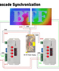 Diagram of Dope LED Controller for Addressable ICs up to 1536 Pixels with cascade sync and power supply connections