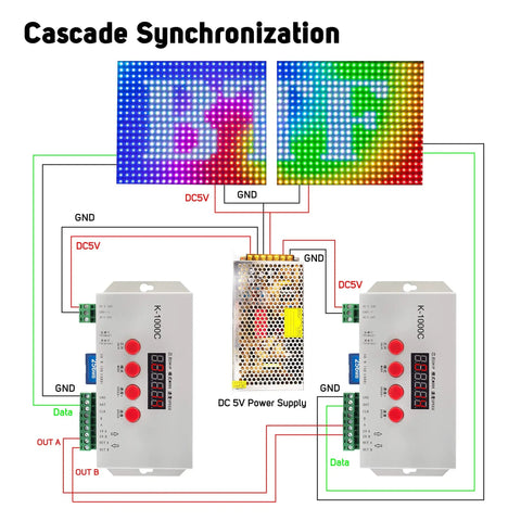 Diagram of Dope LED Controller for Addressable ICs up to 1536 Pixels with cascade sync and power supply connections