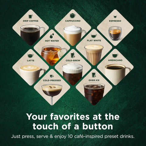 Image showcasing various drinks: espresso, cappuccino, latte, and more from Fully Automatic Espresso Machine With 10 Custom Options And Built In Grinder Pours Barista Level Coffee Directly On Your Counter Using Easy One Touch Controls For A Smooth Daily Grind That Hits Different.