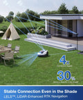 Goat O1000 RTK Robotic Lawn Mower on grass near patio, wire-free AI auto-mapping for zero-edge cutting in quarter acre lawn.