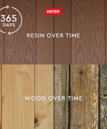 Comparison of resin and wood panels after 365 days, highlighting the durability of the Evotech composite for raised garden beds.
