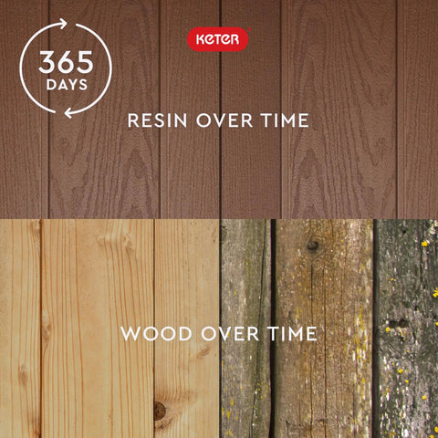 Comparison of resin and wood panels after 365 days, highlighting the durability of the Evotech composite for raised garden beds.