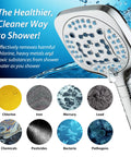 4X High Pressure Handheld Showerhead With 10 Spray Modes And Built-In Chlorine Filter, image highlighting filtration features
