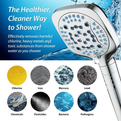 4X High Pressure Handheld Showerhead With 10 Spray Modes And Built-In Chlorine Filter, image highlighting filtration features
