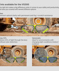 Sick Clear Vision Transition Safety Glasses With Anti Fog Coating And Scratch Resistant Lenses Featuring Adjustable Non Slip Fit For Legit All Day Comfy ANSI Certified Protection shown with various tints.