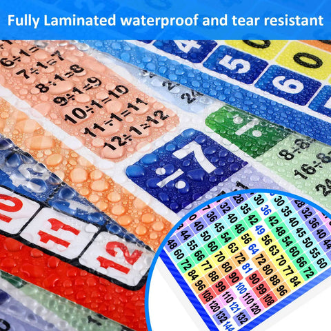 Close-up of water-resistant Four Laminated Math Posters Set For Kids Multiplication Division Addition Subtraction Charts With Times Table