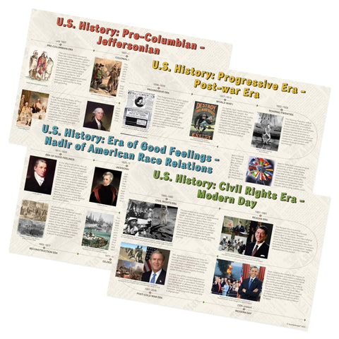 Four Poster Timeline Of Eras In US History Set For Social Studies Classrooms 12 By 18 Inch Posters with historical images and text.