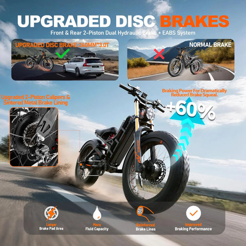 Tough Fat Tire Electric Bike Boasting 5600W Dual Motors And A Beefy 80Ah Battery For Zero Stress Long Range Cruising Up To Two Hundred Miles At Fifty Mph On Concrete Or Dirt showcasing upgraded disc brakes and dual hydraulic system.