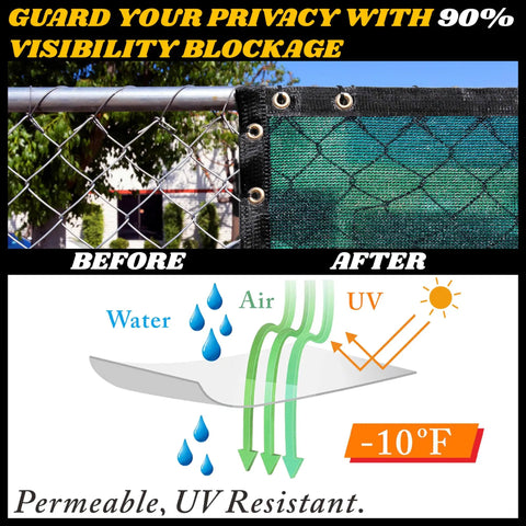 Comparison of metal fence and Green Fence Privacy Screen Netting 4 Ft By 50 Ft Breathable HDPE Mesh showing UV resistance diagram