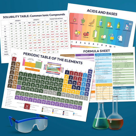 Durable Laminated Periodic Table Poster For Classroom Use Classroom Ready Chemistry Chart For High School And Kids