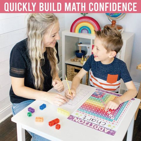 Teacher and student using Kid-Friendly Elementary School Math Posters Set With Multiplication Chart And Place Value Chart For Classrooms