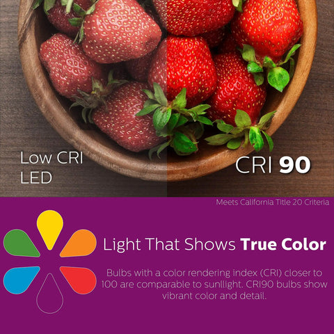 Image comparing low CRI LED and CRI 90 LED with strawberries, highlighting true color display, related to Title 20 Certified bulbs.