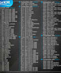 Compatibility list of various vehicles including Chevy, Toyota, Nissan, GMC, Mazda, Audi displayed on a JKorKM branded board