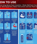How to use instructions for This Knockout Spray Foam Insulation Kit, showcasing steps for application and safety practices.