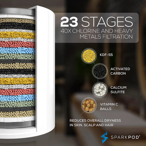 High Output Shower Filter Cartridge For Sensitive Skin And Dry Scalp, multi-stage filtration layers view