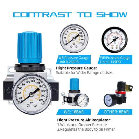 Contrast of high pressure air regulator with steel guarded gauge, polycarbonate bowl, 0 to 180 PSI output, 3/8 inch NPT.