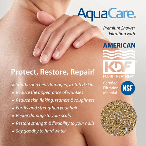 Back of a person with text highlighting benefits of Six Way High Pressure Showerhead System With 82 Spray Modes Filtered Handheld Shower Head Cuts Chlorine To Soothe Dry Skin And Revive Hair Dual Power Wash For Tub Tile And Pets Hard Water Softener Black, with KDF filtration material inset.