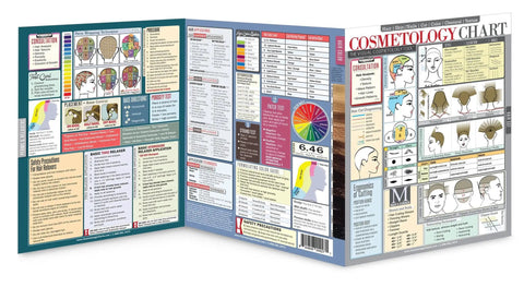 Hair Stylists Cheat Sheet Visual Guide For Students And Educators Laminated Spill Proof Six Page Reference