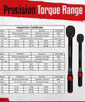 11 Piece Torque Wrench Set With Half Inch, Three Eighths Inch And Quarter Inch Drives displayed with certification details.