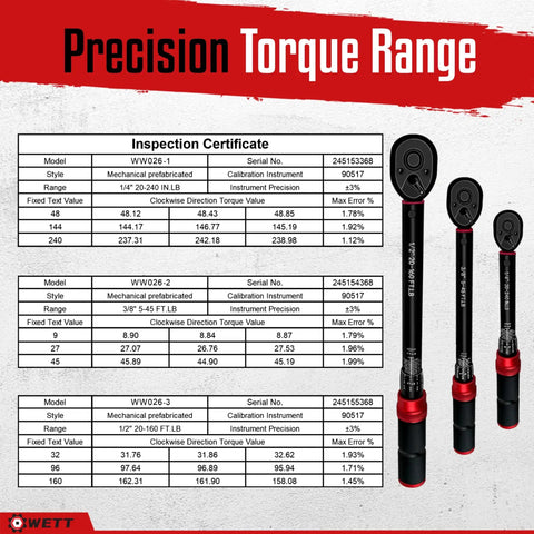 11 Piece Torque Wrench Set With Half Inch, Three Eighths Inch And Quarter Inch Drives displayed with certification details.