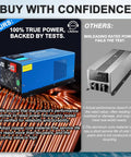 Comparison between two inverters with text highlighting performance of Heavy Duty 3000W Pure Sine Wave Inverter Charger For Off Grid Power 12V.